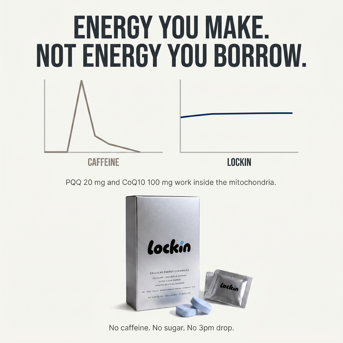 Energy you make, not energy you borrow. PQQ and CoQ10.