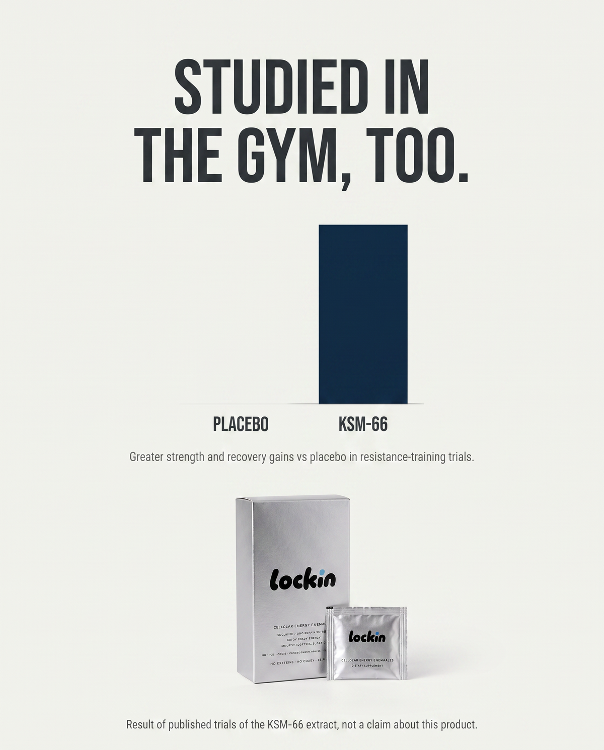 KSM-66 versus placebo for strength and recovery in published trials